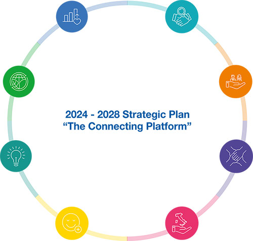Strategic Plan